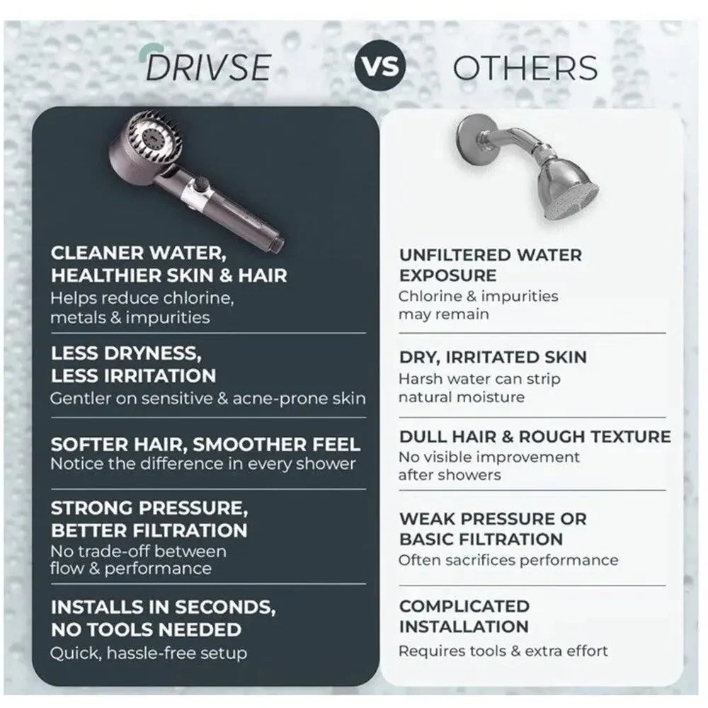 Drivse Filtered High Pressure Handheld Shower Head 3 Modes SS Hose Gray